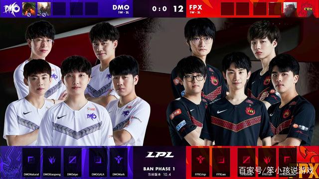 经济投入与 经济投入与